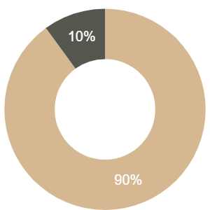 Elite Adventurous Fund Chart